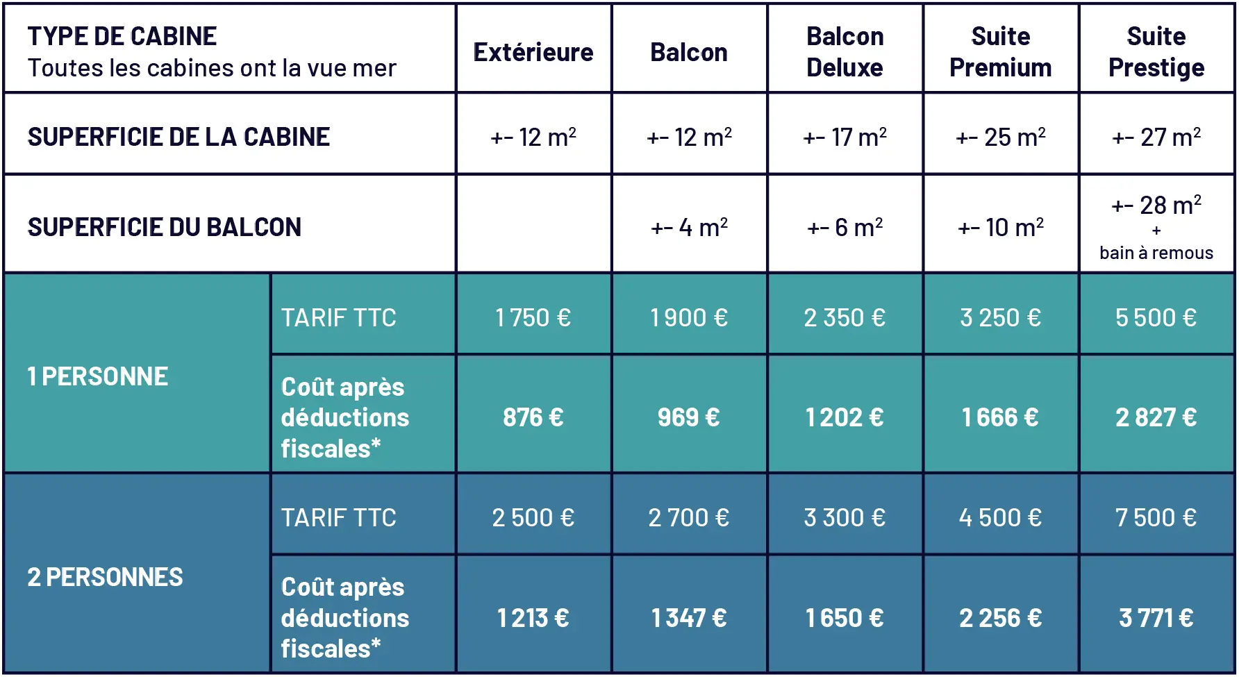 Tableau des prix particuliers